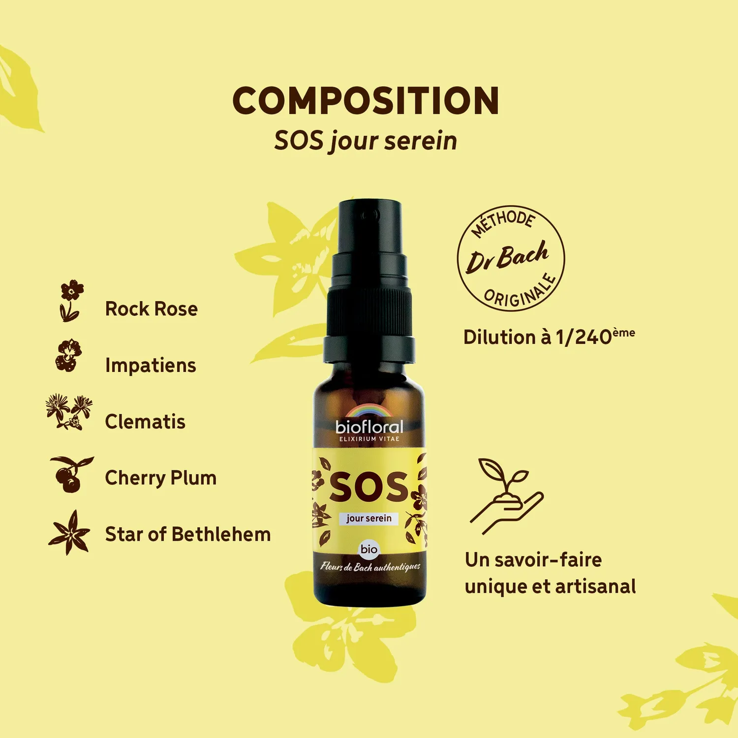 Herbalgem SOS Secours Jour Fleurs de Bach Spray Bio