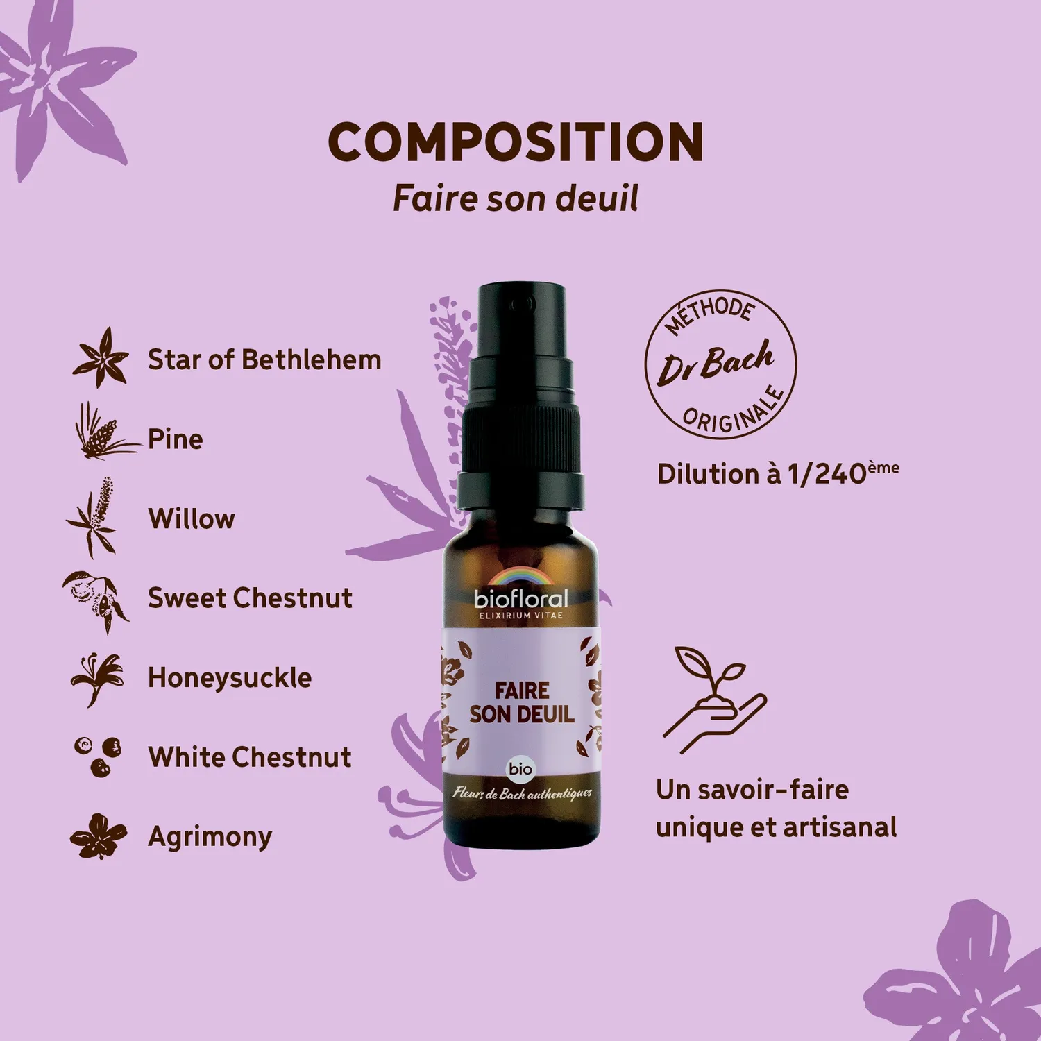 Herbalgem Faire son Deuil spray bio chagrin