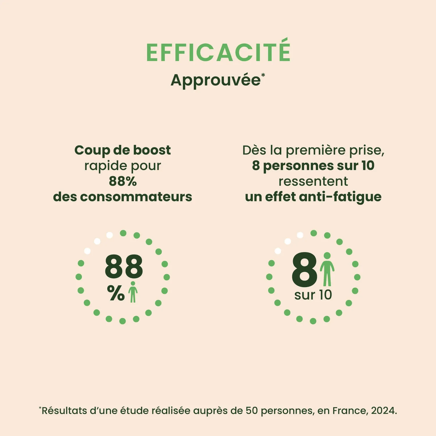 Herbalgem EnerGem complexe bourgeons bio fatigue